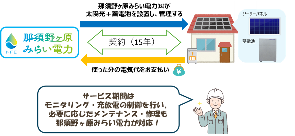 サービスの仕組み